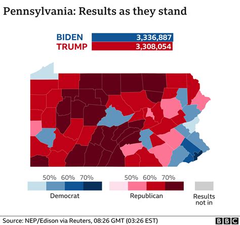 official pennsylvania election results